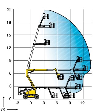 Plataforma Articulada Elétrica